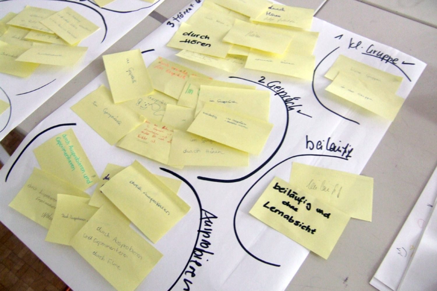 Auf der Suche nach Lernraum