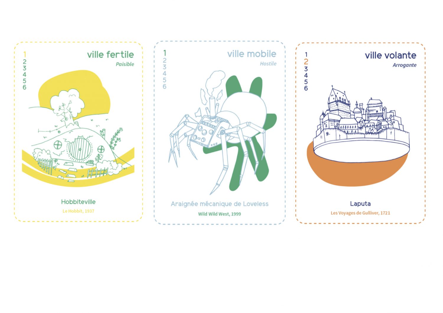 Les villes imaginaires